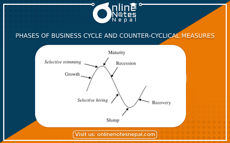 Phases of business cycle and Counter-cyclical measures